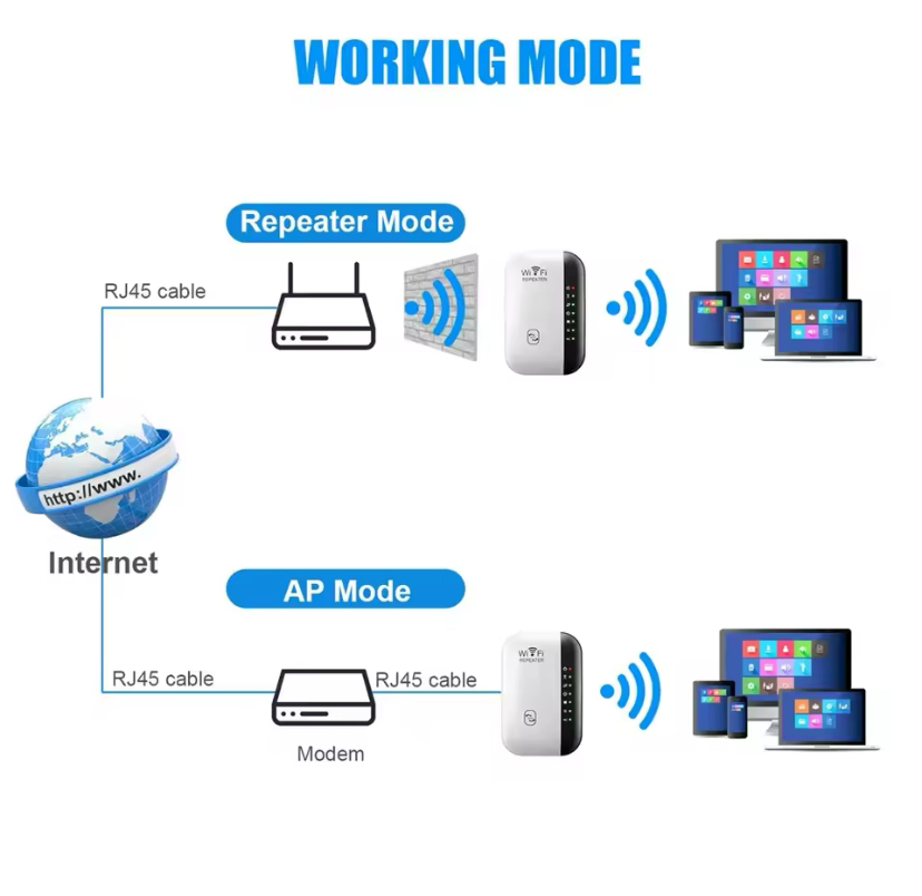 300Mbps Wireless WIFI Repeater